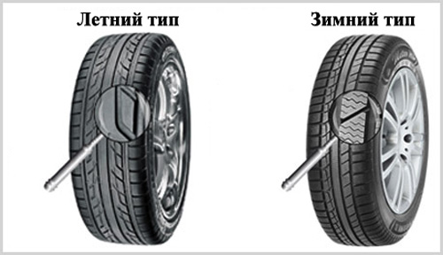 Айболит авто - летние шины, летняя резина, шины, купить шины, шины киев, автошины, продажа шин, цена шины, авто шины, летняя резина киев, зимняя резина, купить резину